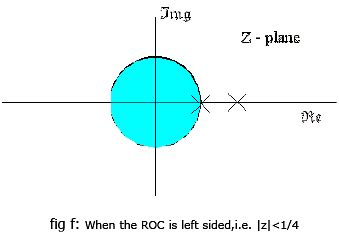 Inverse Laplace and Z-Transform of Rational Functions - Signals and ...