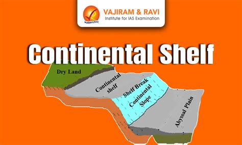 Continental Shelf, Latest News
