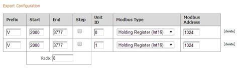 Image result for Modbus IP Address