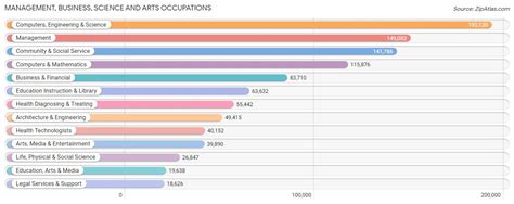 Image result for 510 Area Code Zip Code