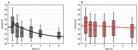 Image result for Volume Measurement Experiments