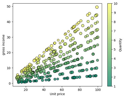 Image result for Data Visualization Matplotlib