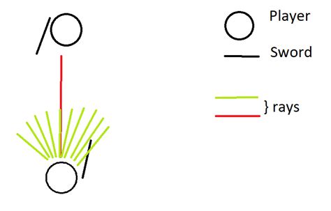 Image result for Roblox X-ray Script Pastebin