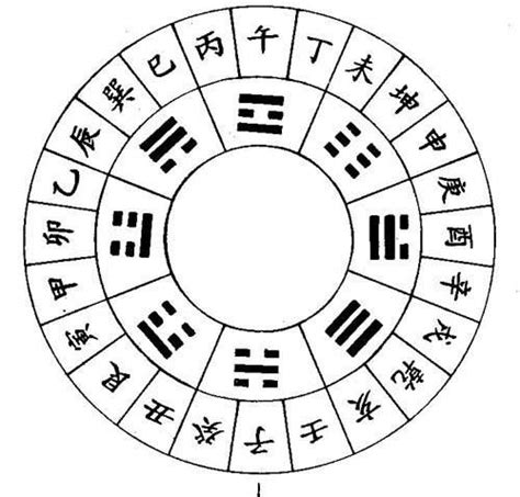 The Heavenly Stems and Earthly Branches | I ching, Chinese book, Yin yang