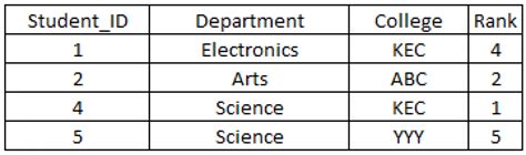 Image result for Simple Join Query in SQL