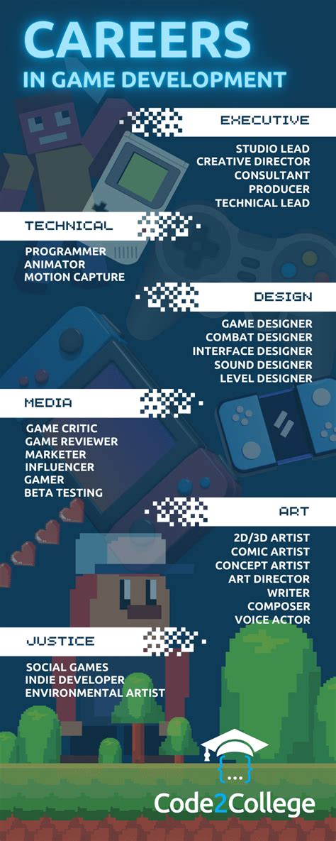 Image result for What Is Game Development