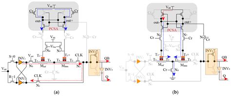 Voltage-Controlled Spin-Orbit-Torque-Based Nonvolatile Flip-Flop ...