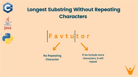 Longest Substring without Repeating Characters Python 的图像结果