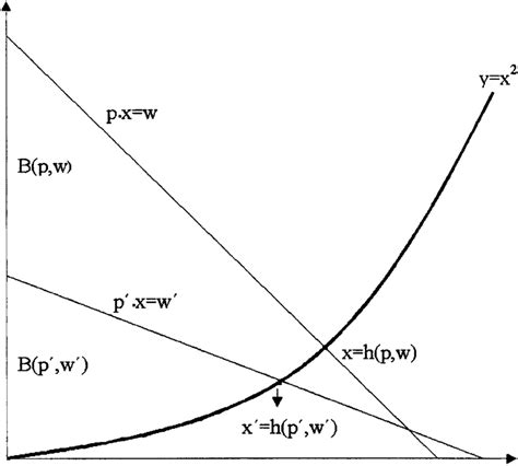 Image result for +Example of Estimate Demand Function
