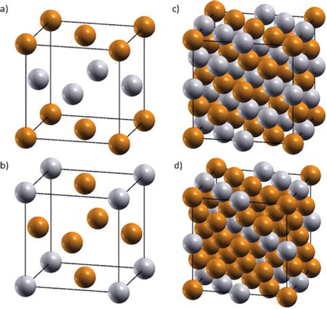 Image result for FCC Crystal Structures Tutorials