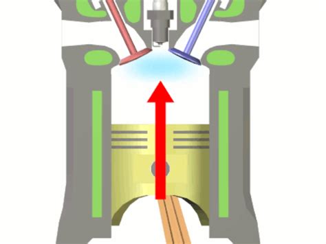 Image result for Engine Capacity CC