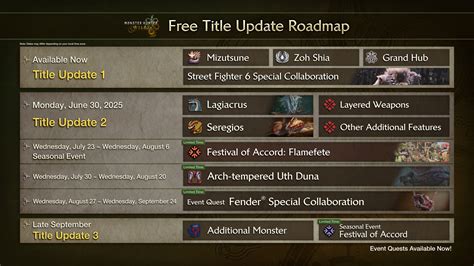 Monster Hunter Wilds Releases Title Update 2 Roadmap, Next Big Update ...