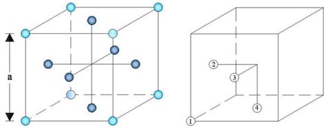 Filling of Irregular Channels with Round Cross-Section: Modeling ...