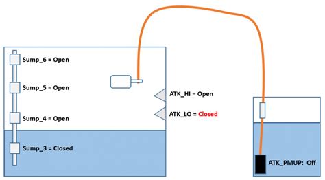 Image result for Programming Neptune Apex