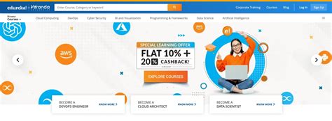 Image result for Edureka Tutorials