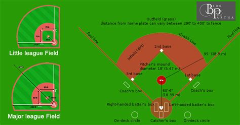 Baseball Field 的图像结果