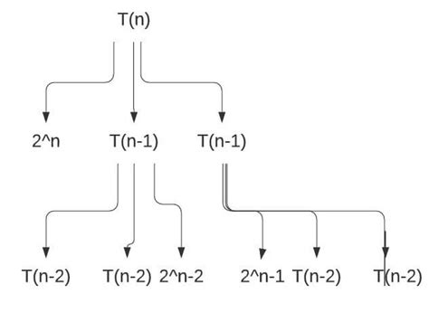 Image result for Master Method