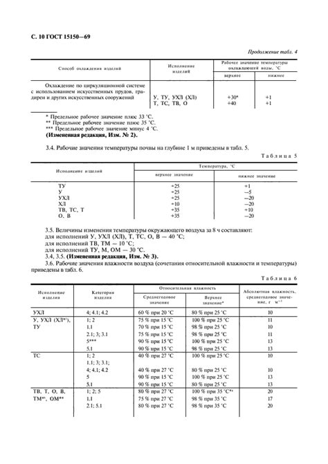 Скачать ГОСТ 15150-69 Машины, приборы и другие технические изделия ...