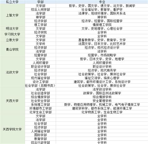 日本留学生考学部时不需要英语成绩即可报考的日本大学清单 - 知乎