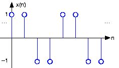 Image result for Signal Processing Problems