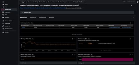 How To Monitor Kubernetes with Splunk Infrastructure Monitoring | Splunk
