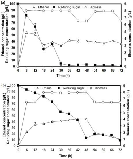 Optimization of Corn Steep Liquor Dosage and Other Fermentation ...