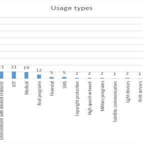 Image result for Crypt Frequency Analysis