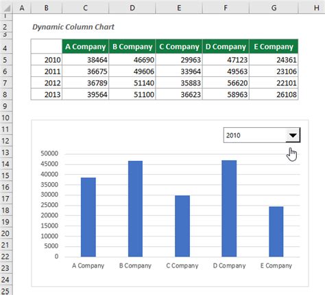 Image result for Excel Dynamic Column Range