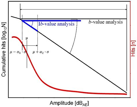 Acoustic Emission Testing and Ib-Value Analysis of Ultraviolet Light ...