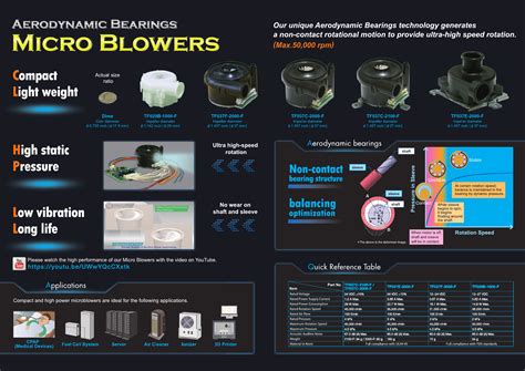 TF Series Datasheet by Nidec Copal Electronics | Digi-Key Electronics