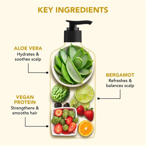 Botanic Hearth India