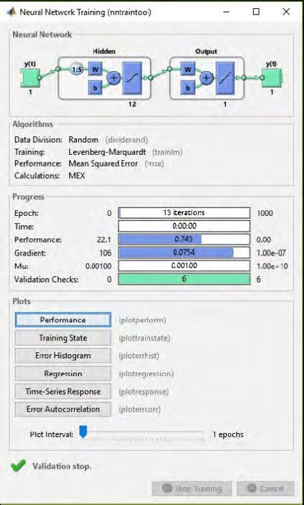 How to Use Neural Net Pattern Recognition in MATLAB 2022 的图像结果