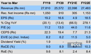 VA Tech Wabag Share Price: Reduce Va Tech Wabag, target price Rs 185 ...