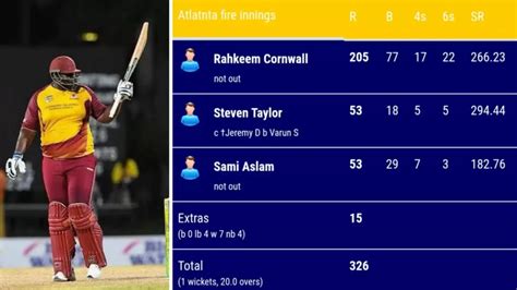 Watch: Rahkeem Cornwall makes stunning 77-ball 205* in T20 cricket in ...