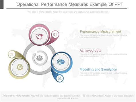 Image result for Operational Performance Slide