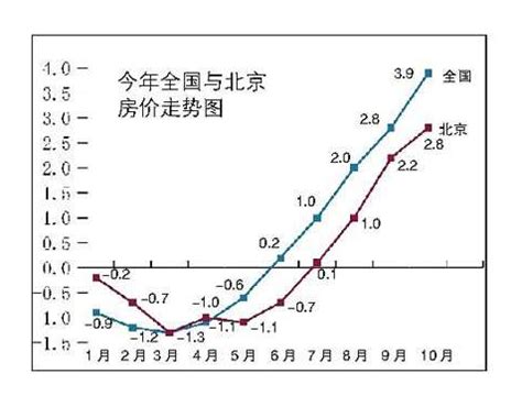 3月份全国70城房价，北海环比同比小幅下跌_上海一季度GDP增长3.1%_二手房_新房