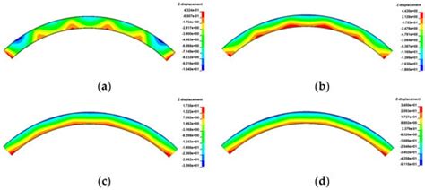 Failure Analysis for Overall Overturning of Concrete Single-Column Pier ...