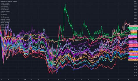 Image result for Trading View Watch