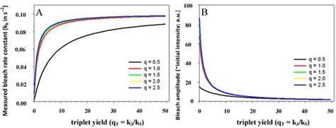Photobleaching Kinetics and Time-Integrated Emission of Fluorescent ...