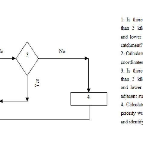 Image result for Decision-Making Algorithm Class 6