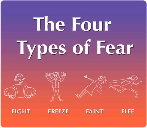 Pronunciation of Fear | Definition of Fear