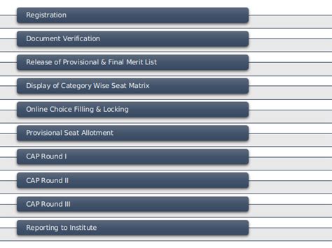 Maharashtra M.Tech Admission 2024:Display of Vacant Seats (Sept 4-10 ...