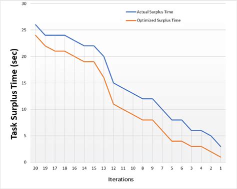 Image result for Surplus Optimization