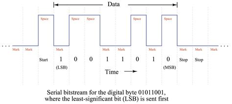 Digital Data 的图像结果