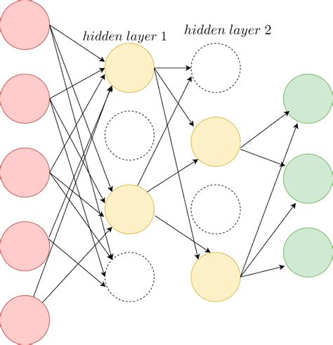 Image result for Regularization Function Neural Net