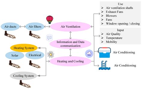 Digital Twins for Intelligent Green Buildings