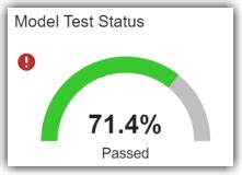 Image result for Testing Completed Win