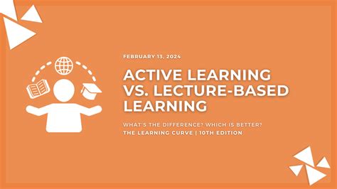Image result for Lecture Based Learning