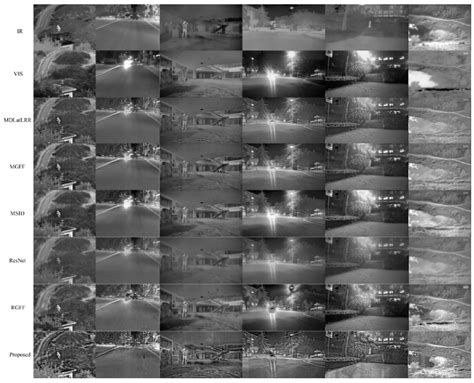 A Real-Time FPGA Implementation of Infrared and Visible Image Fusion ...
