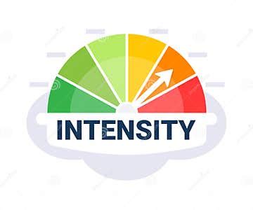 Intensity Level Meaning 的图像结果